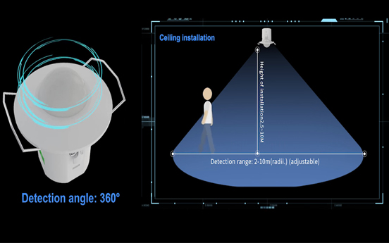 Millimeter Wave Radar ເຊັນເຊີຮ່າງກາຍຂອງມະນຸດ