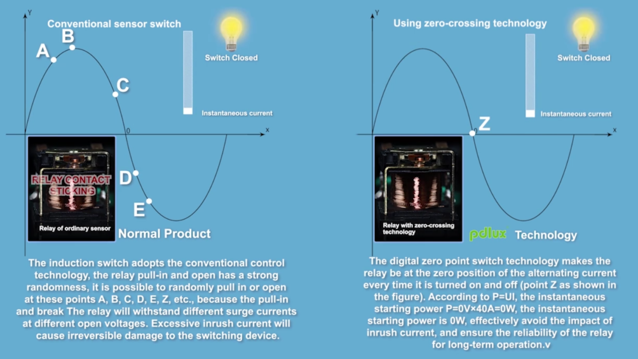 Digital Zero Crossing Upgrade: ເສີມຂະຫຍາຍ Relay Impact Resistance ແລະປະສົບການການຄວບຄຸມການໂຫຼດ