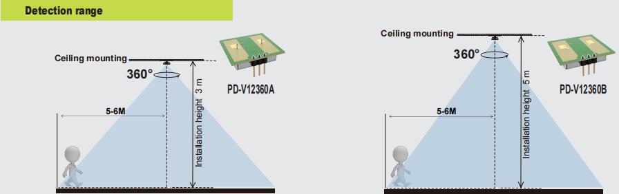 New Pdlux PD-v12360A / B - 24GHz 360 °ເຄື່ອງຫມາຍ MotionSave Motion ສໍາລັບເຮັດໃຫ້ມີແສງແລະຄວາມປອດໄພ